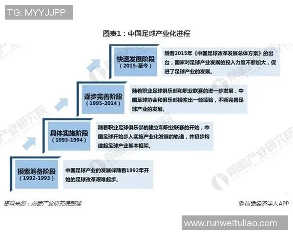 中国足球星级工资制度改革的探索与未来发展路径分析