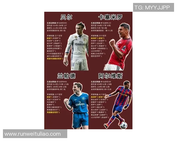 全球足坛排名前三十球星解析 聚焦最具实力与影响力的顶级球员