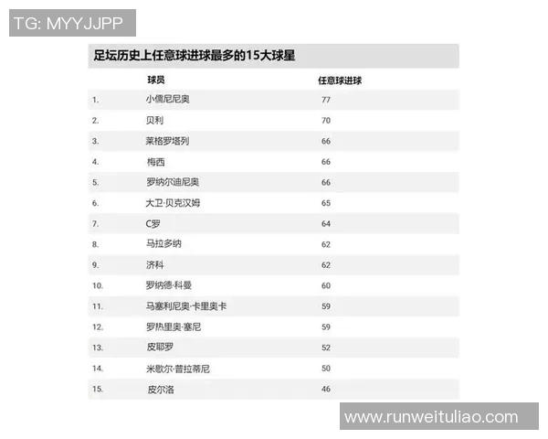 足球赛场球星女友揭秘各大球员的爱情故事与婚姻生活